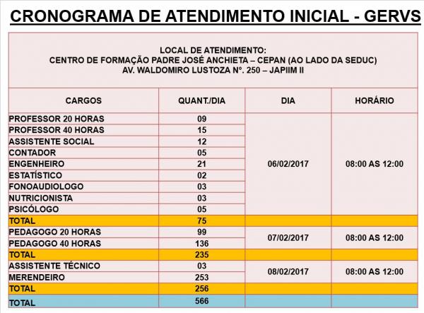 1.389 aprovados no concurso público de 2014 da Seduc são convocados