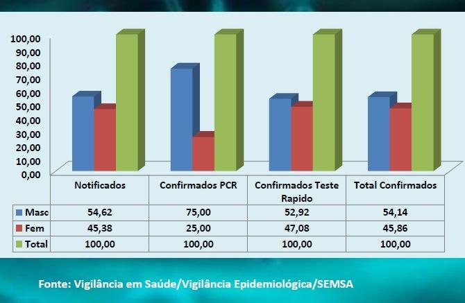 Coronavírus já infecta moradores de 25 bairros e 12 comunidades da área rural de Parintins