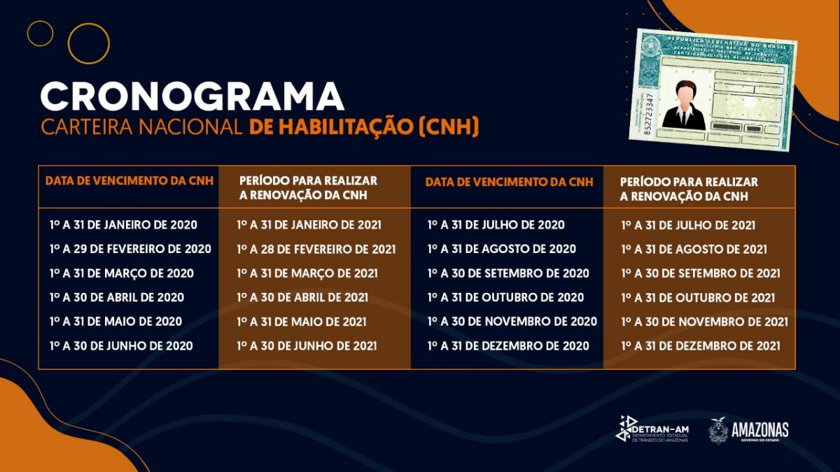 Contran prorroga novamente prazos para serviços no Amazonas