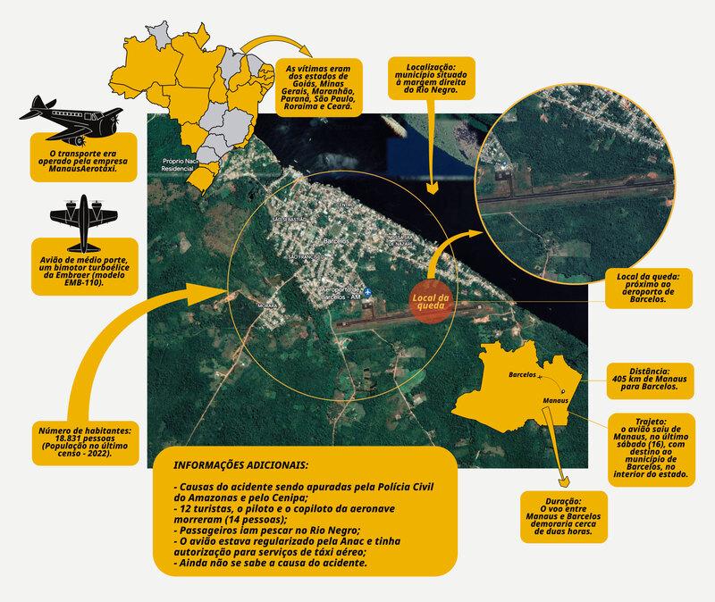 Especialistas defendem que Brasil precisa investir na aviação regional e melhorar segurança dos voos