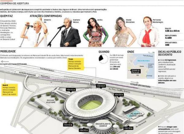 Abertura das Olimpíadas 2016 no Rio ‘é uma imensa gambiarra’ diz Organizador