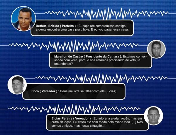 Gravação revela trama de golpe para substituir prefeito assassinado em Maraã