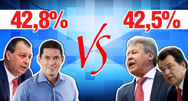 Marcelo Ramos derrota Arthur Neto no segundo turno diz pesquisa Tiradentes