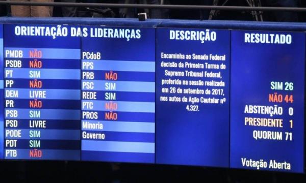 Omar e Braga entre os senadores que votaram a favor de Aécio e são alvos no STF